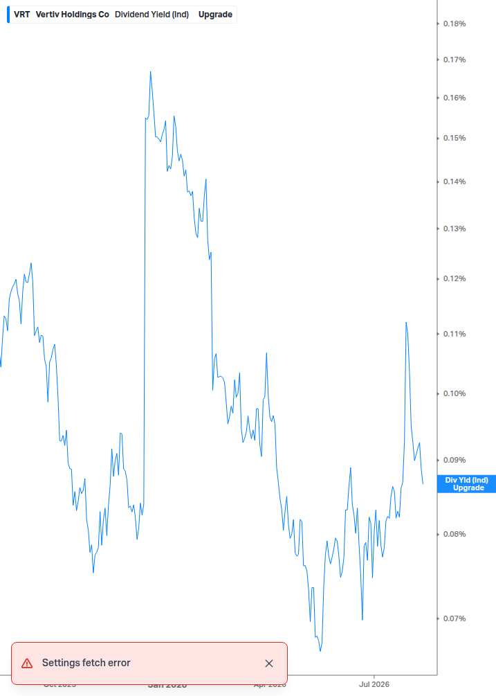 Dividend Yield Chart