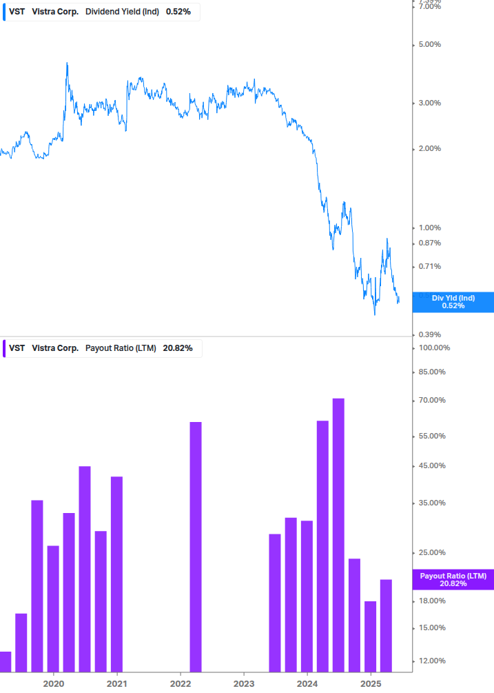 Dividend Safety Chart