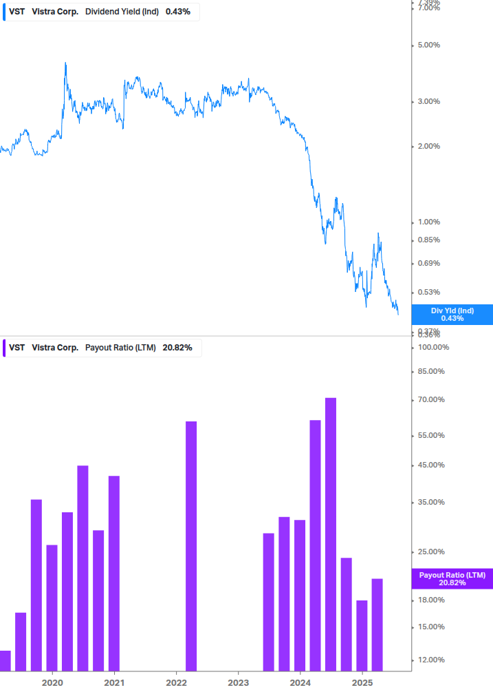 Dividend Safety Chart