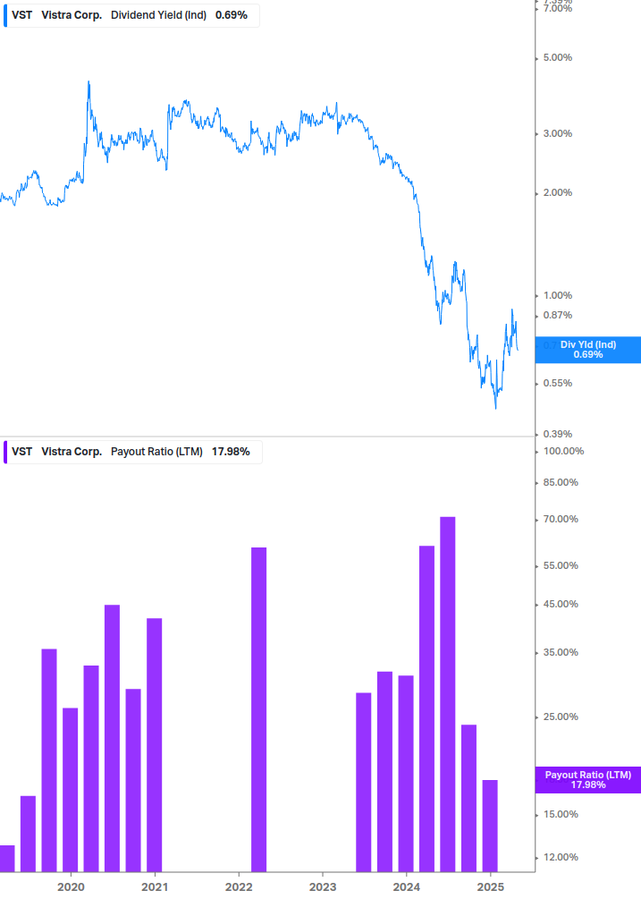Dividend Safety Chart