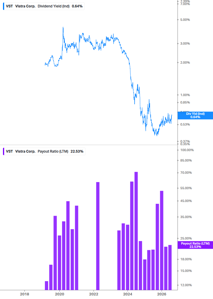Dividend Safety Chart