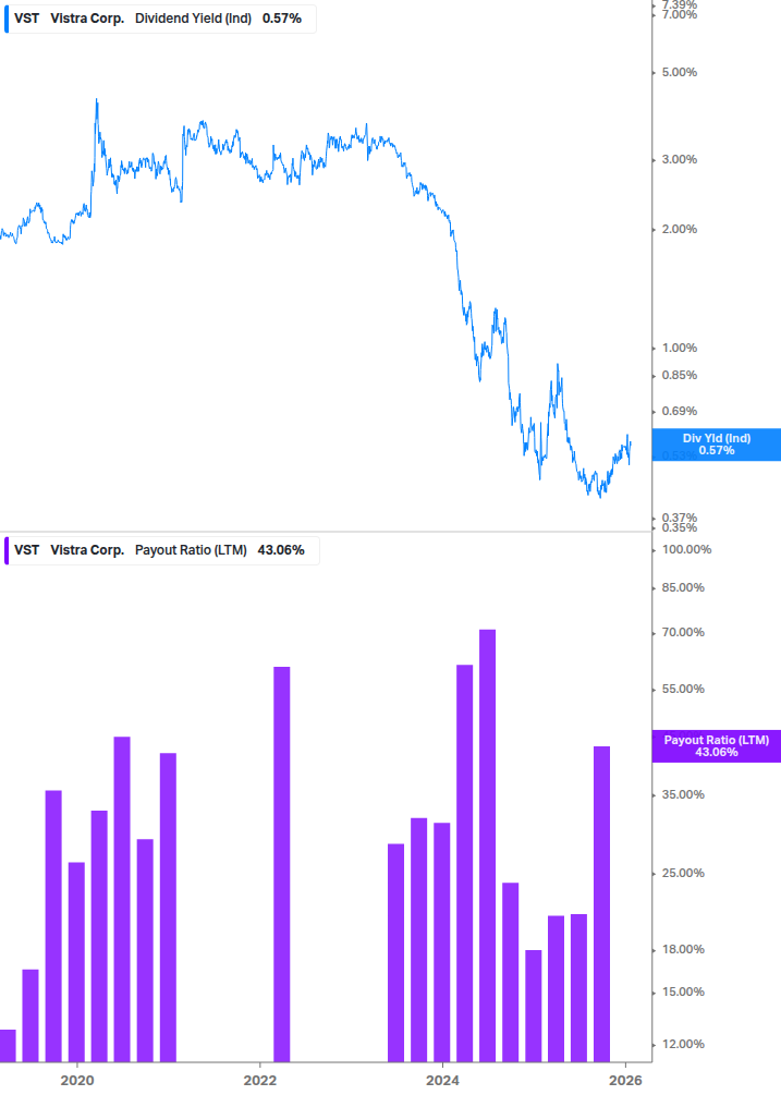 Dividend Safety Chart