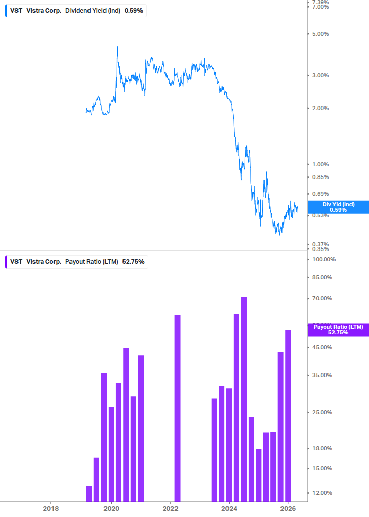Dividend Safety Chart