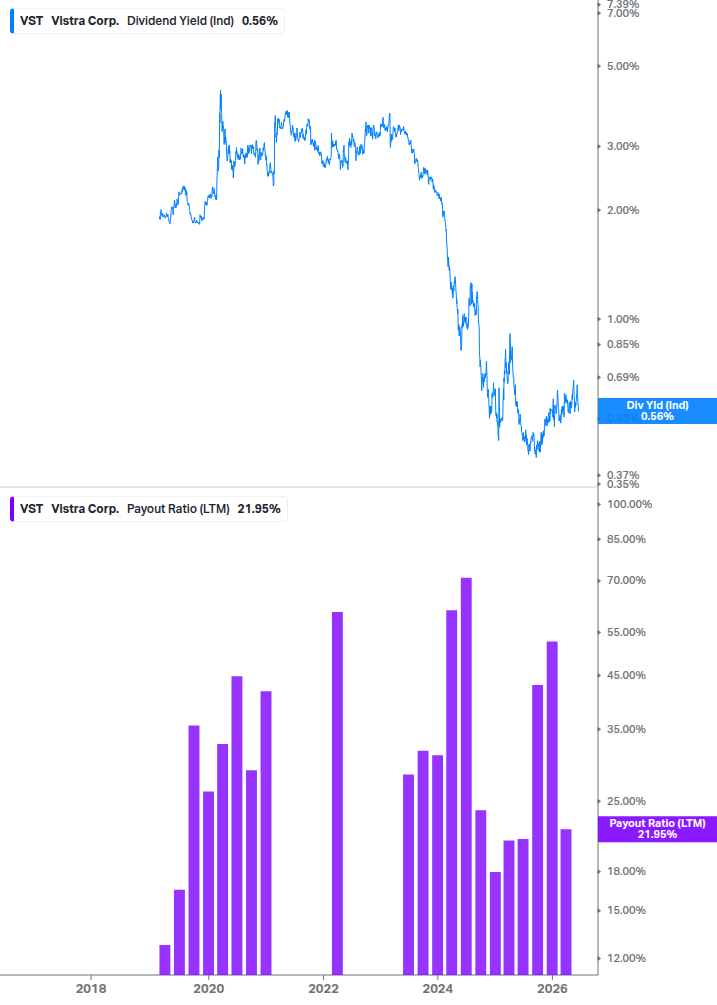 Dividend Safety Chart