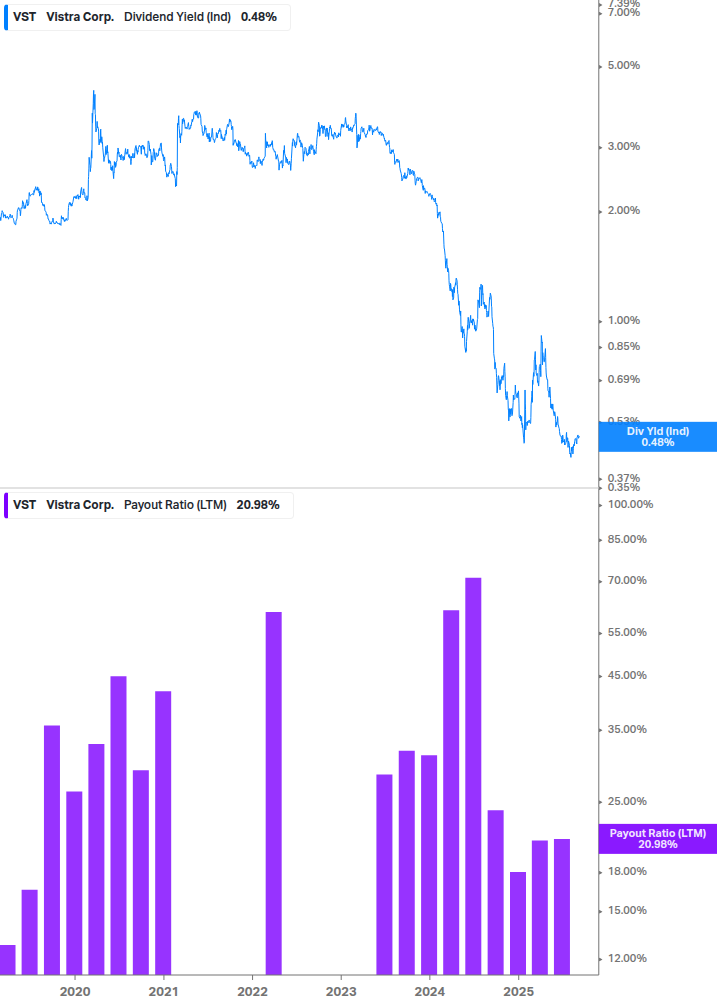 Dividend Safety Chart