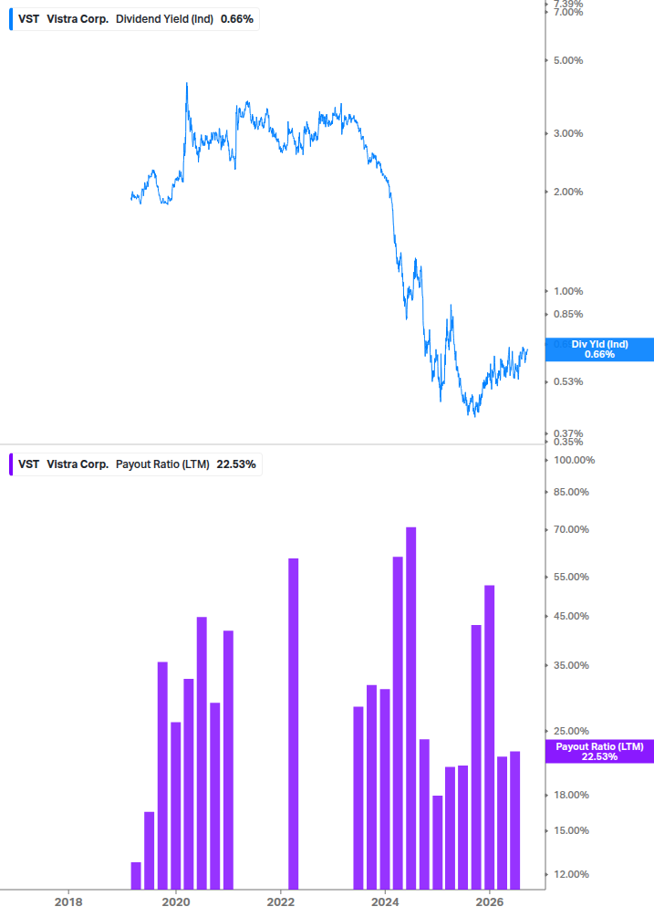 Dividend Safety Chart