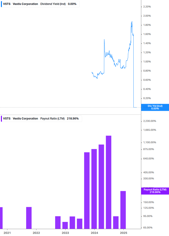 Dividend Safety Chart