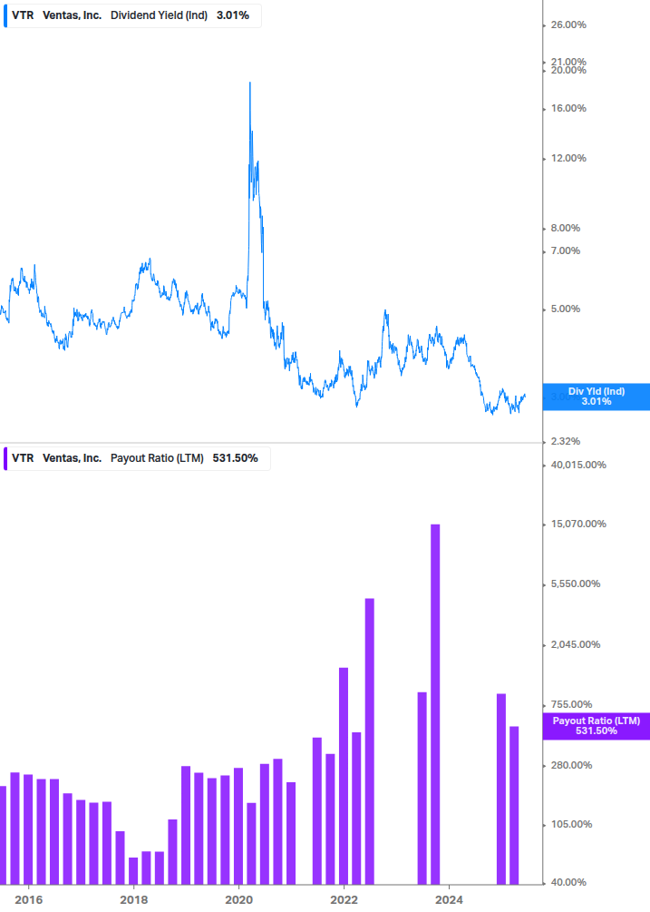 Dividend Safety Chart