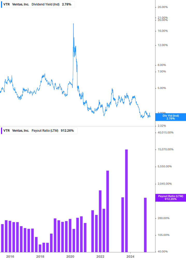 Dividend Safety Chart