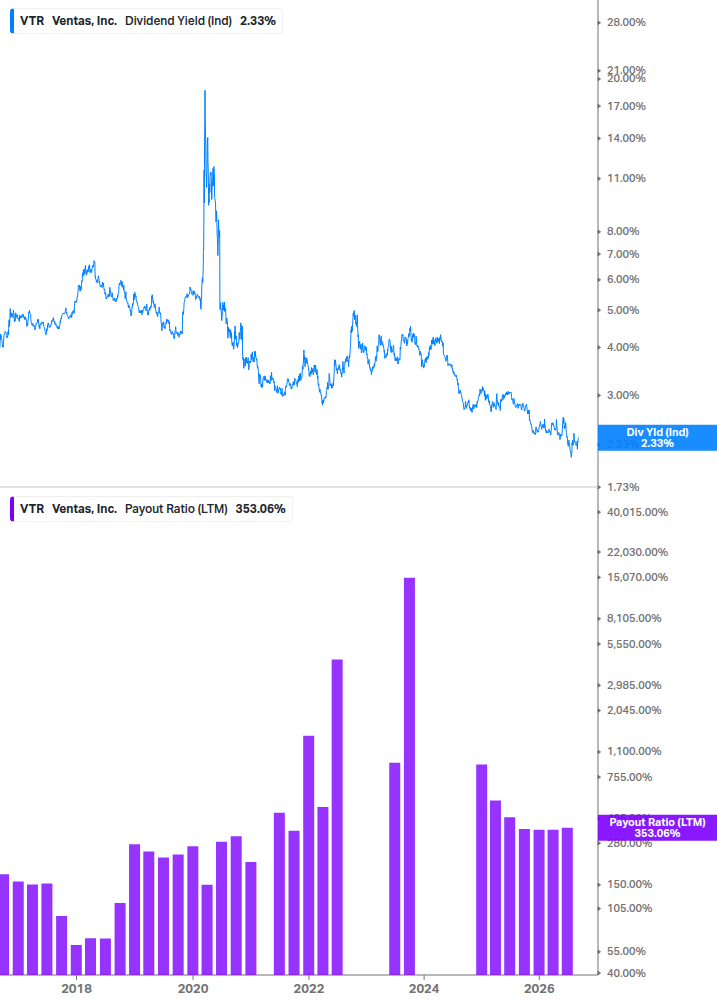 Dividend Safety Chart