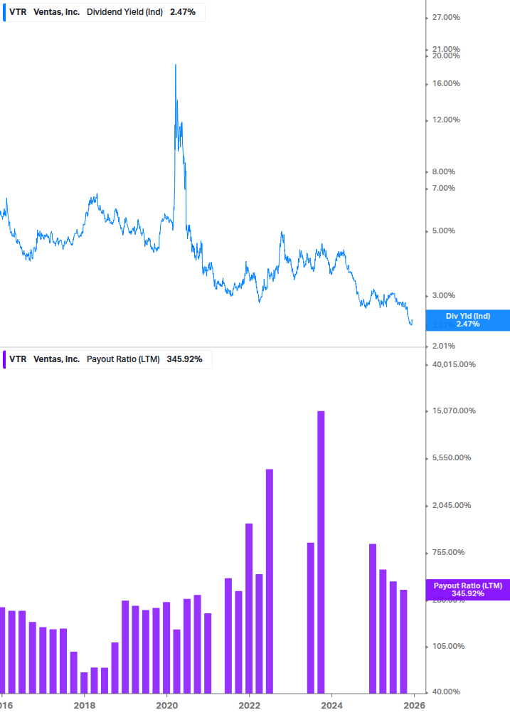 Dividend Safety Chart