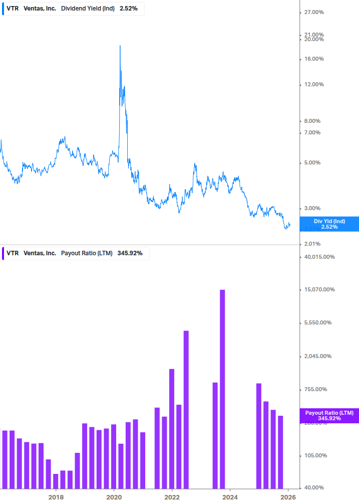 Dividend Safety Chart
