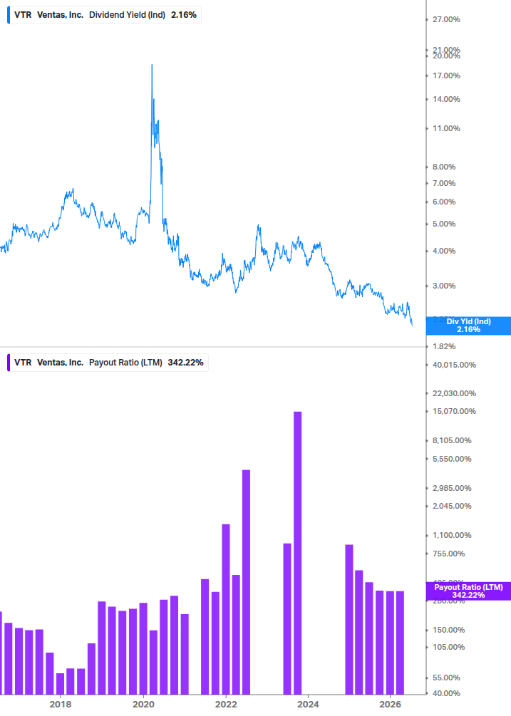 Dividend Safety Chart
