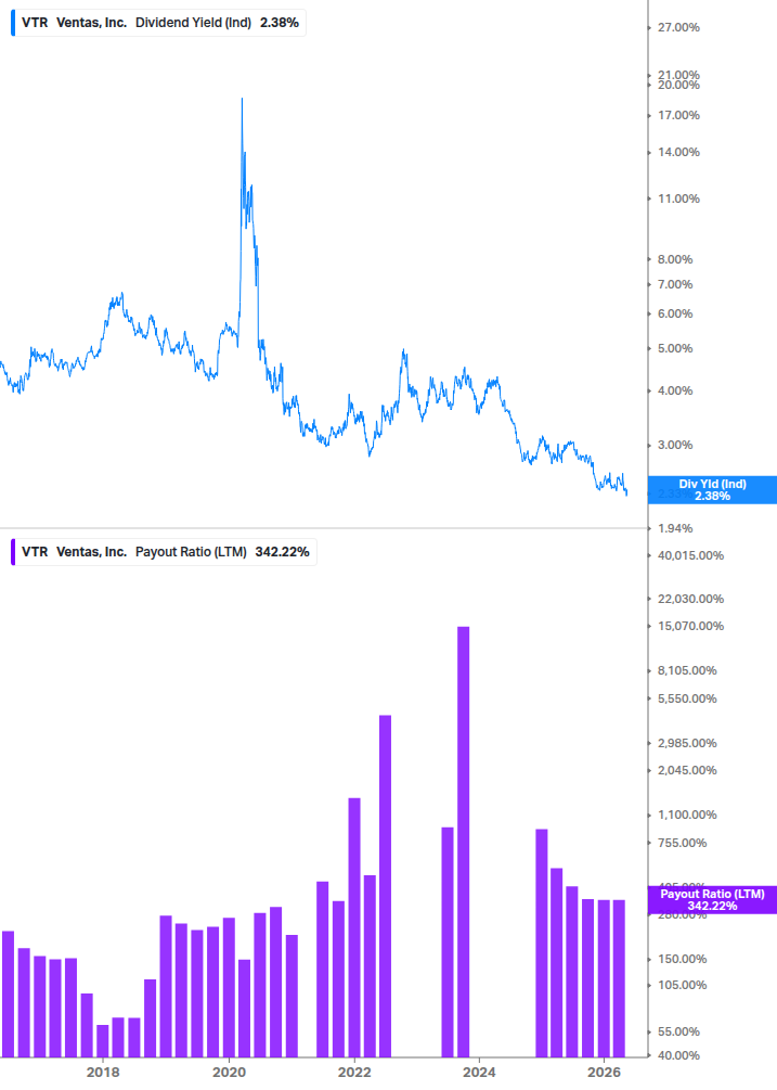 Dividend Safety Chart