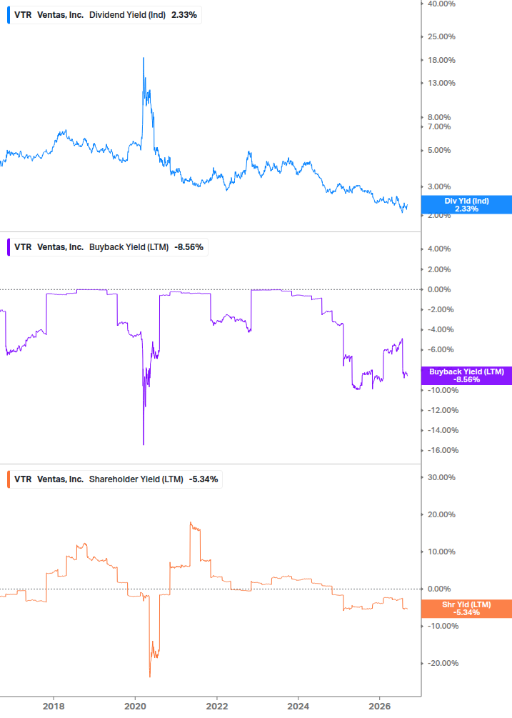 Shareholder Yield Chart
