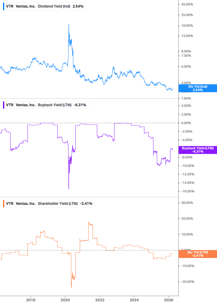 Shareholder Yield Chart