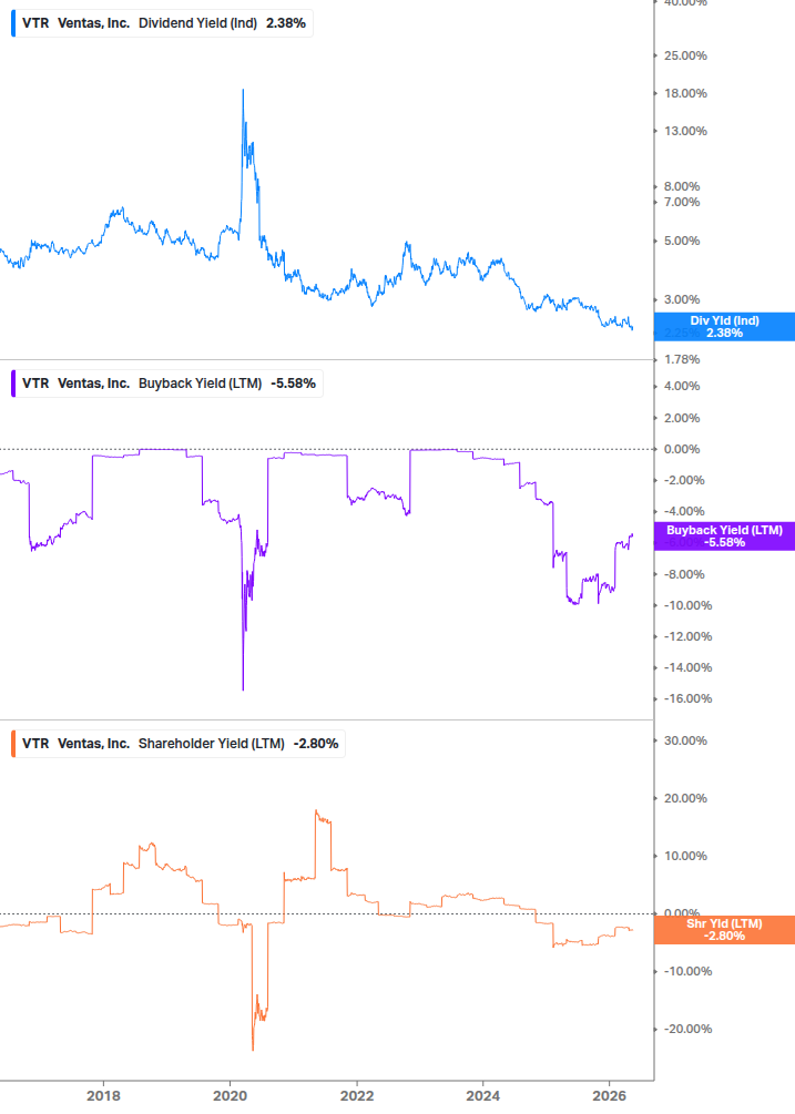 Shareholder Yield Chart