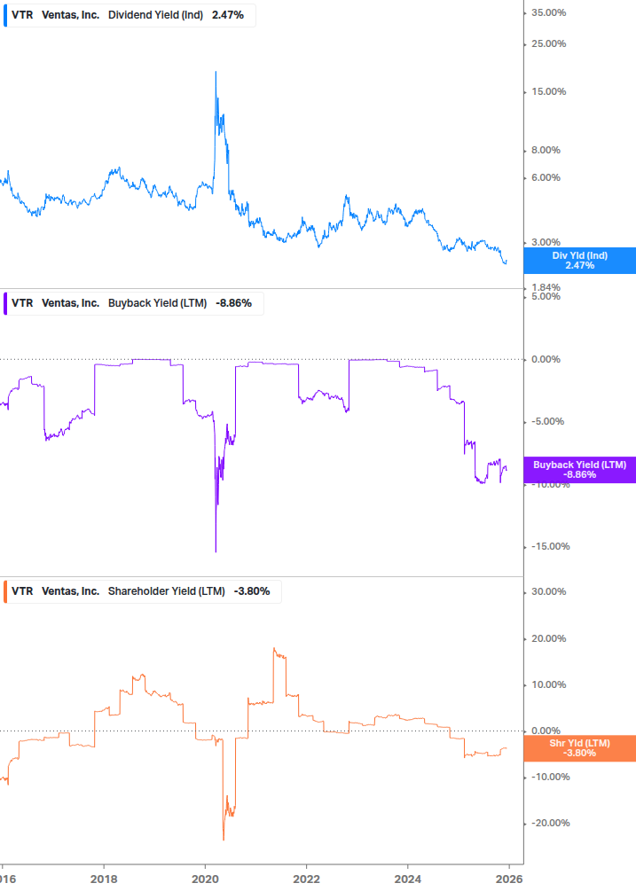 Shareholder Yield Chart