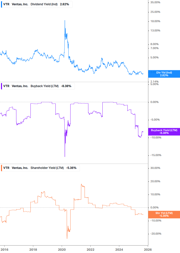 Shareholder Yield Chart