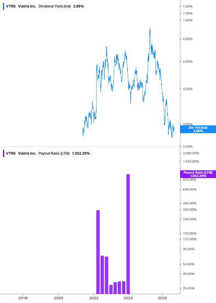 Dividend Safety Chart