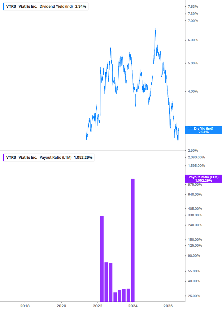 Dividend Safety Chart
