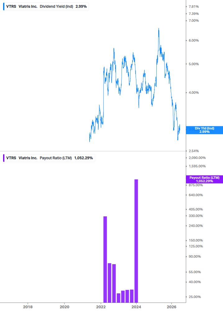 Dividend Safety Chart