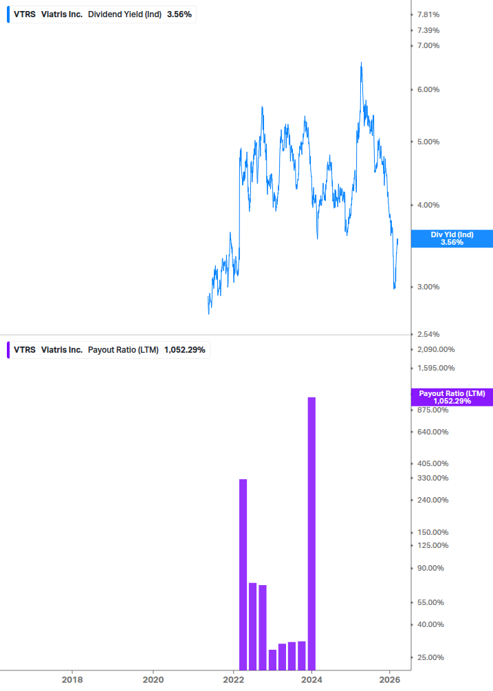 Dividend Safety Chart