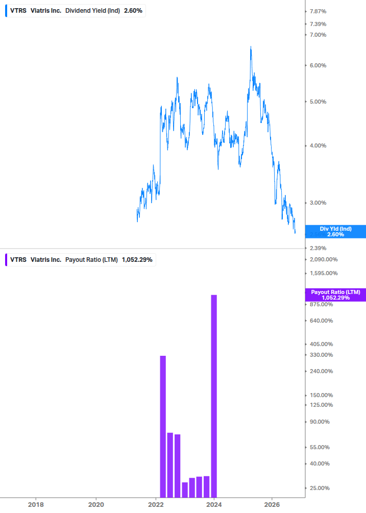 Dividend Safety Chart
