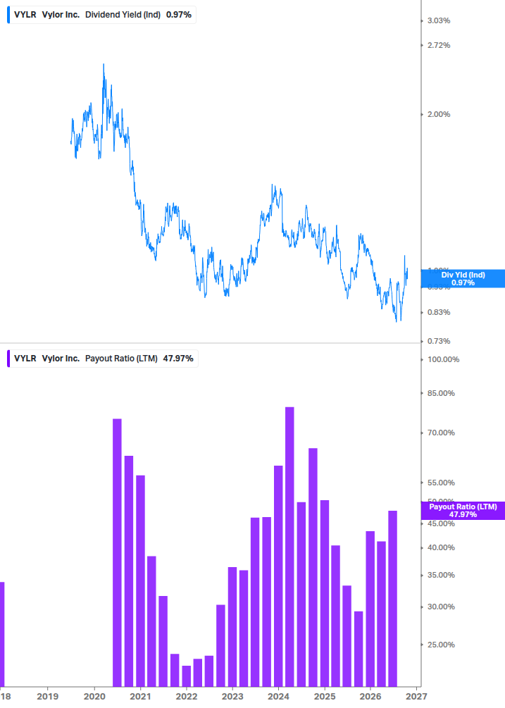 Dividend Safety Chart