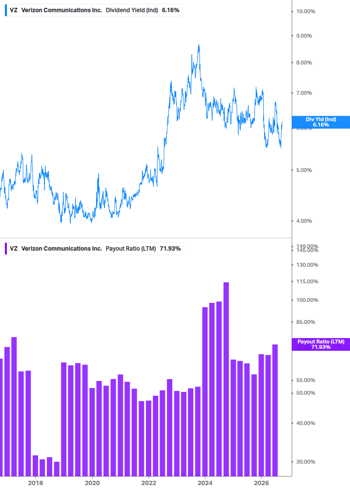 Dividend Safety Chart