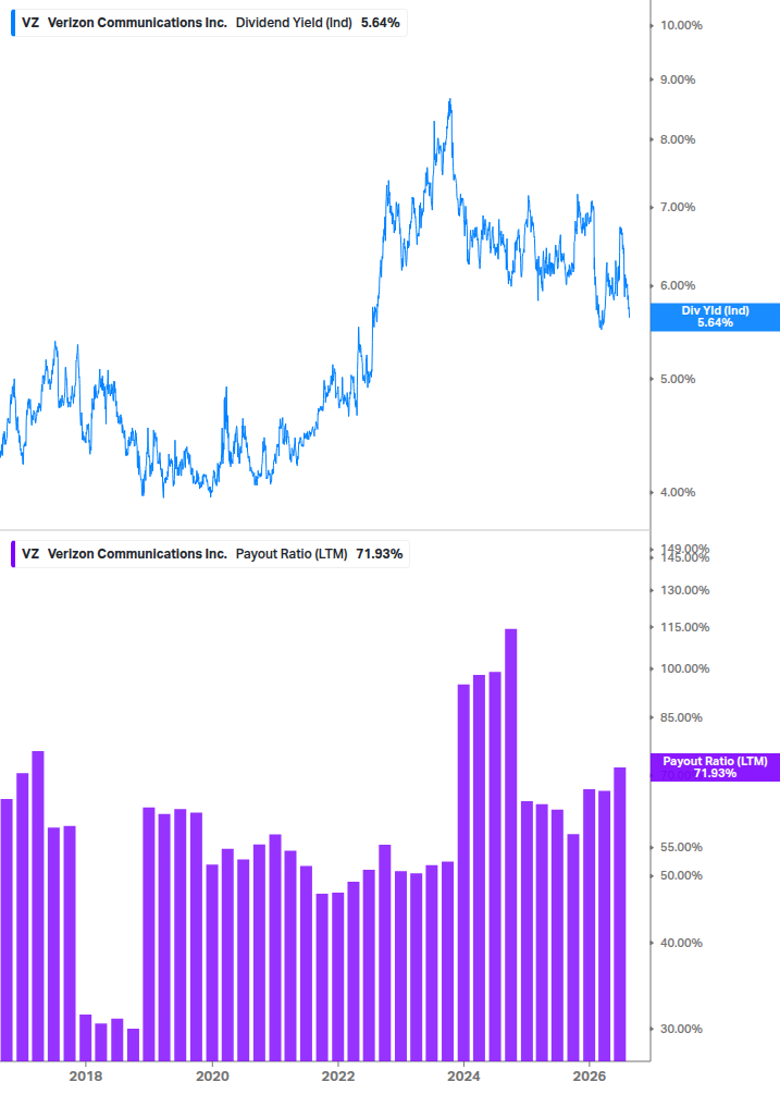 Dividend Safety Chart