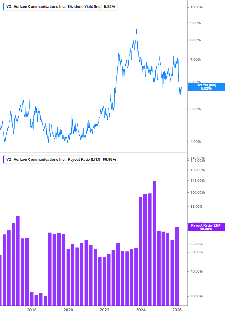 Dividend Safety Chart