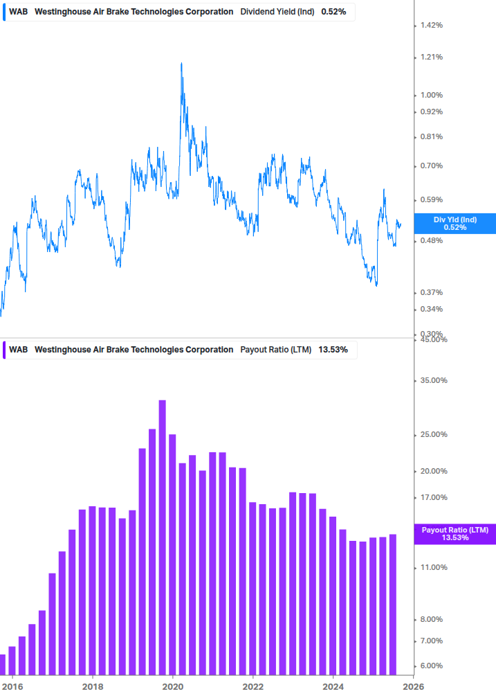 Dividend Safety Chart