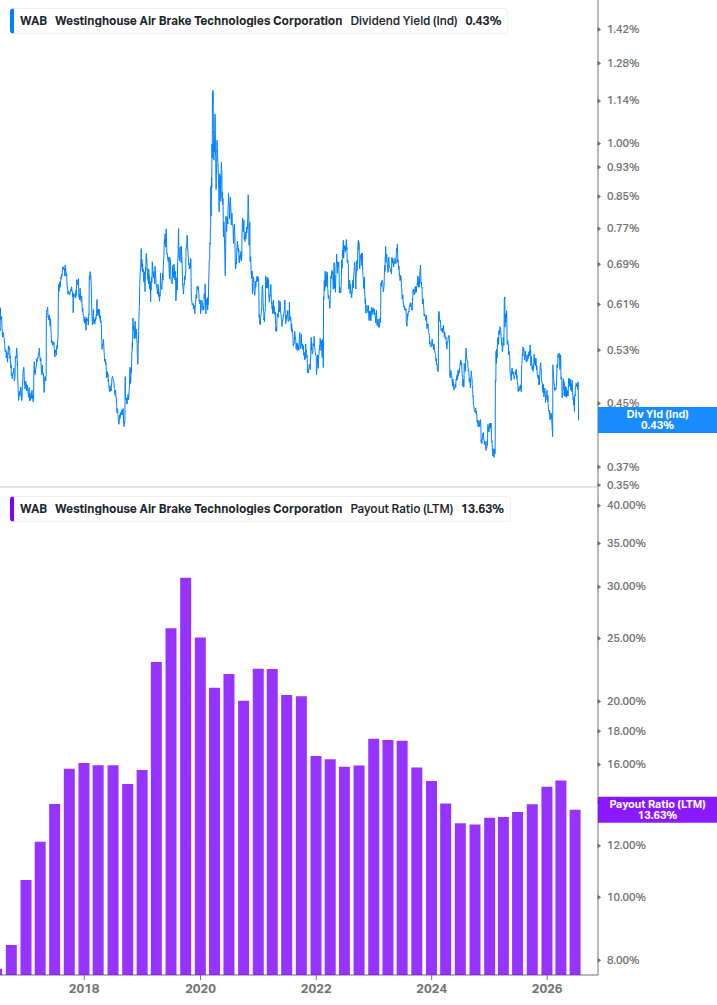 Dividend Safety Chart
