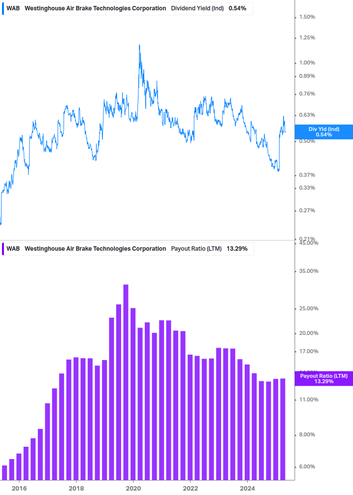 Dividend Safety Chart