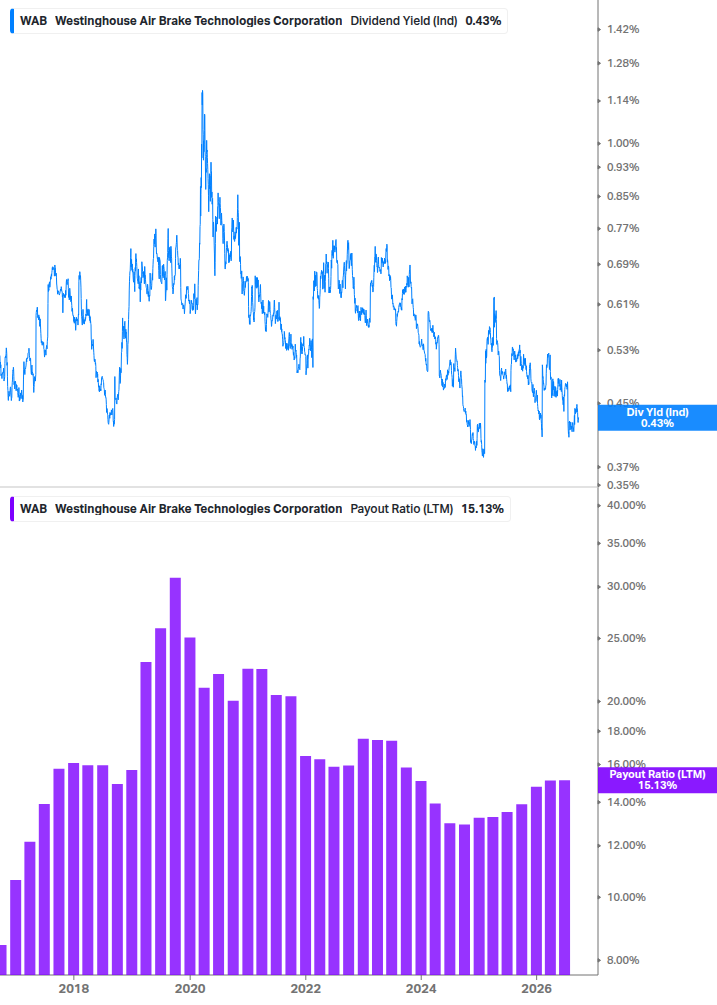 Dividend Safety Chart