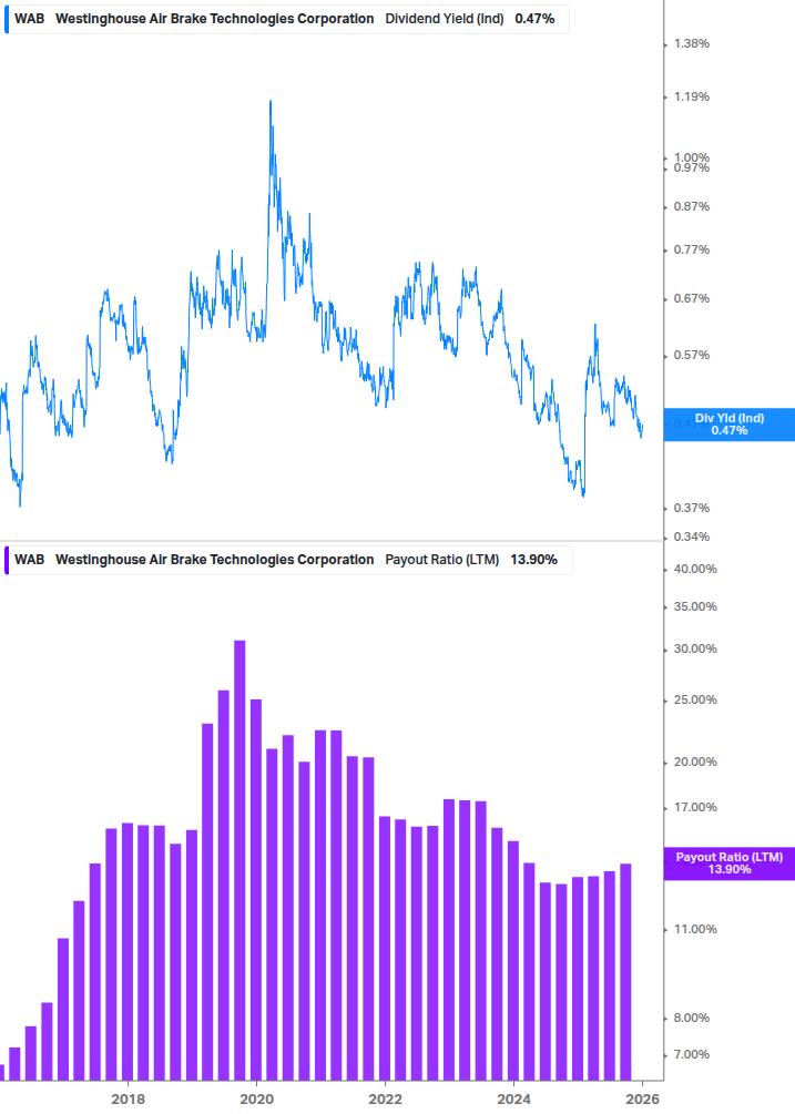 Dividend Safety Chart