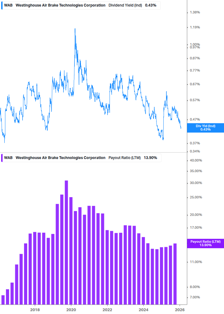 Dividend Safety Chart