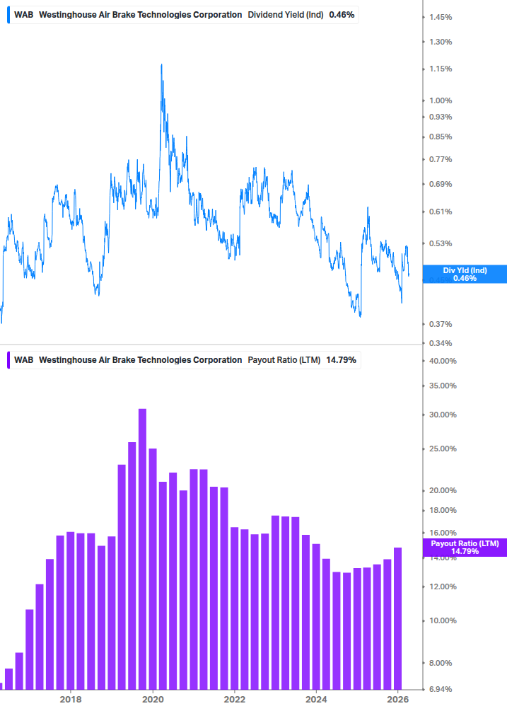 Dividend Safety Chart