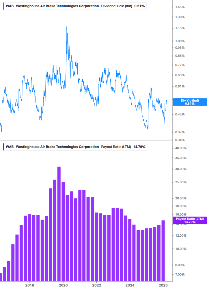 Dividend Safety Chart