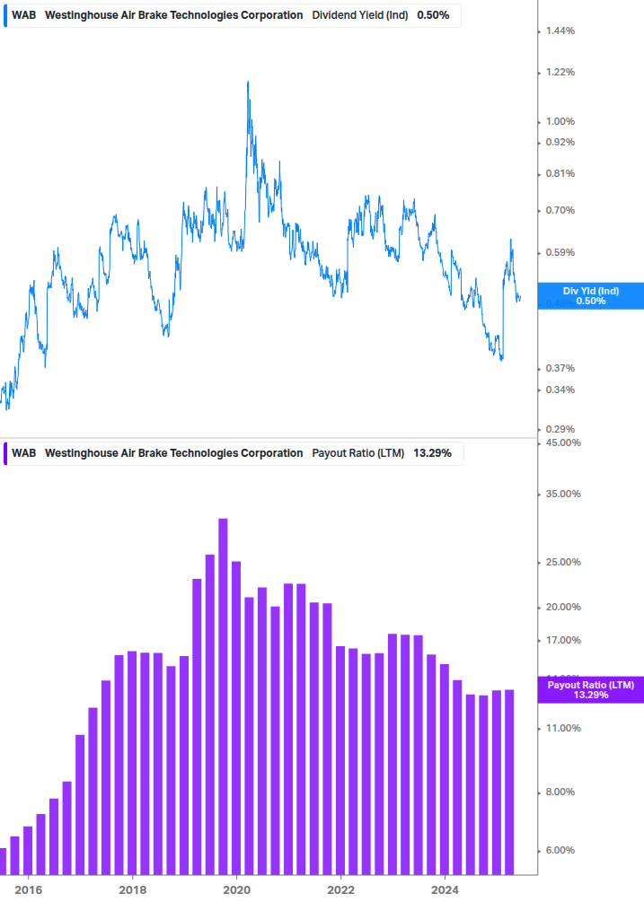 Dividend Safety Chart