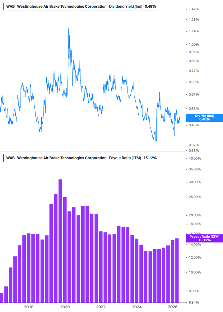 Dividend Safety Chart