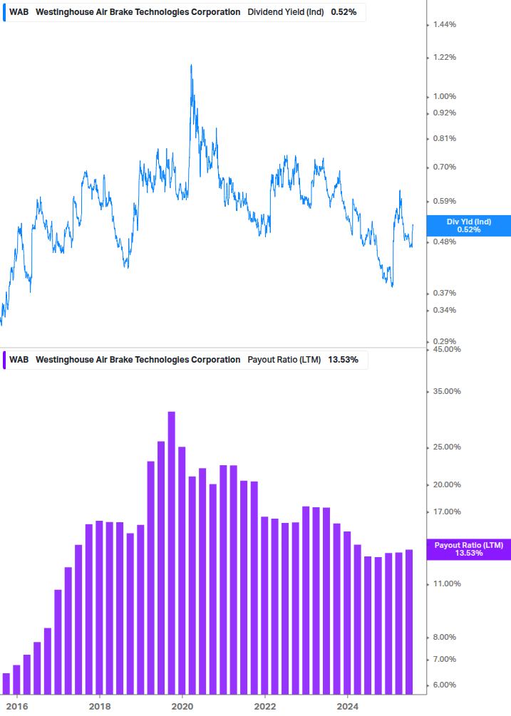 Dividend Safety Chart