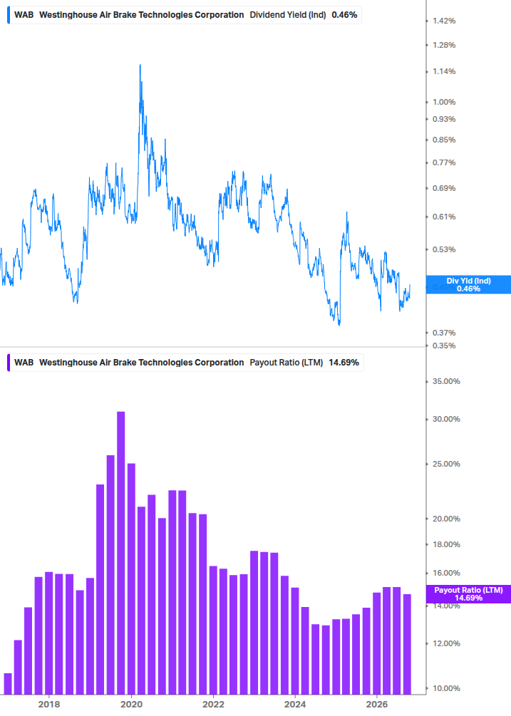 Dividend Safety Chart