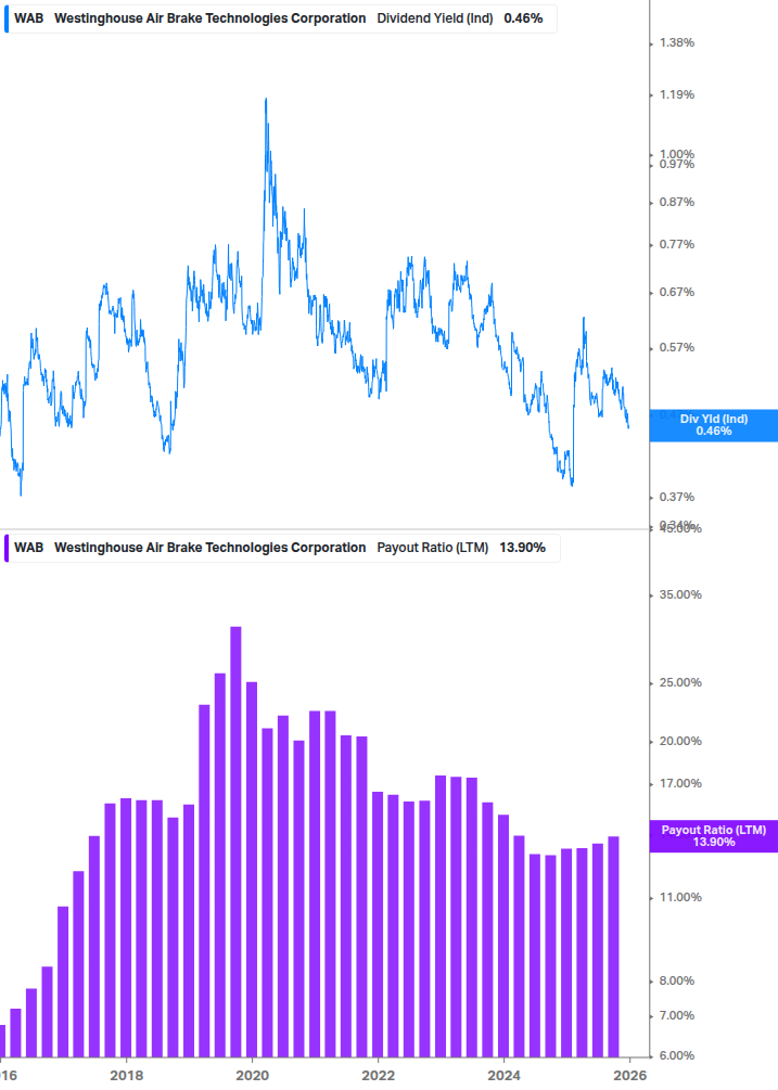 Dividend Safety Chart