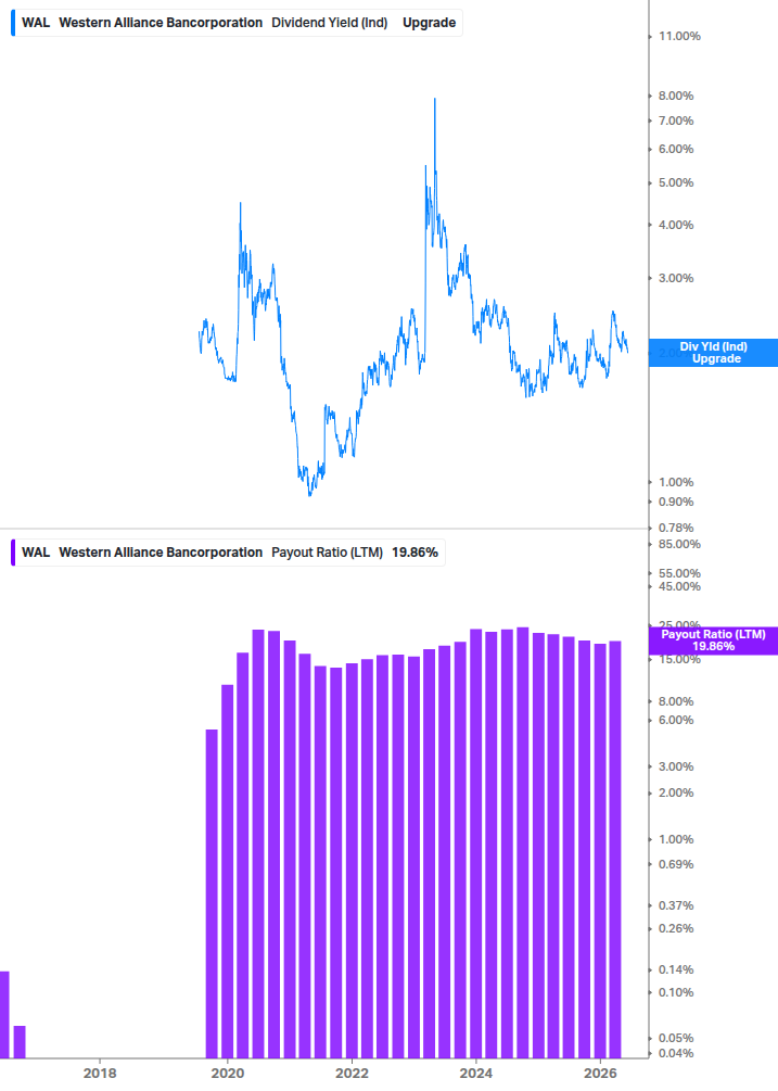 Dividend Safety Chart
