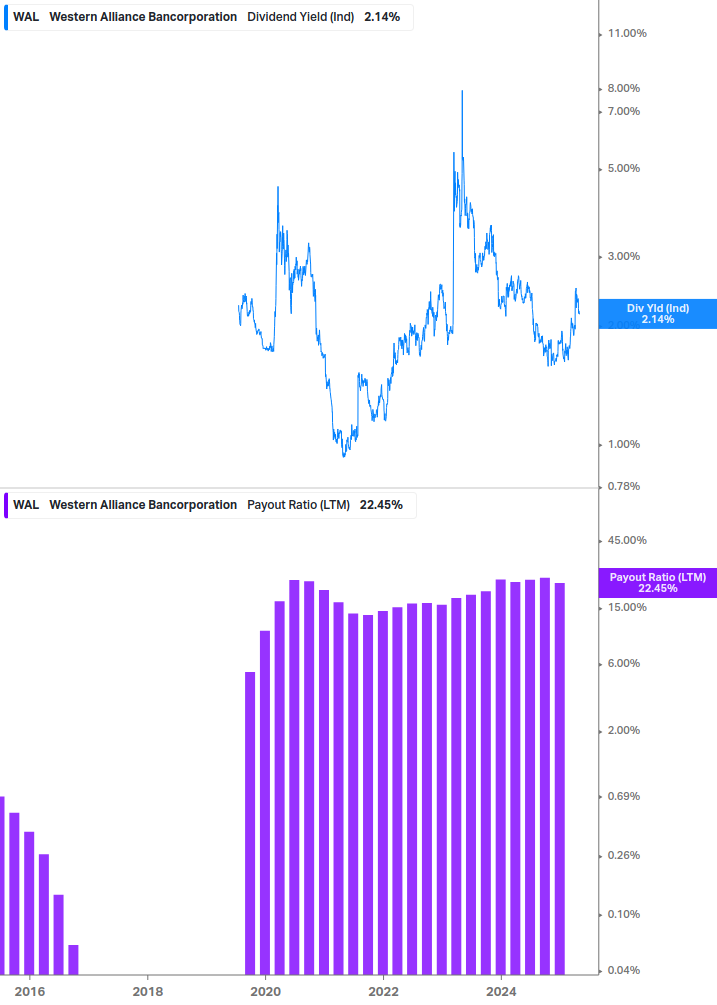 Dividend Safety Chart