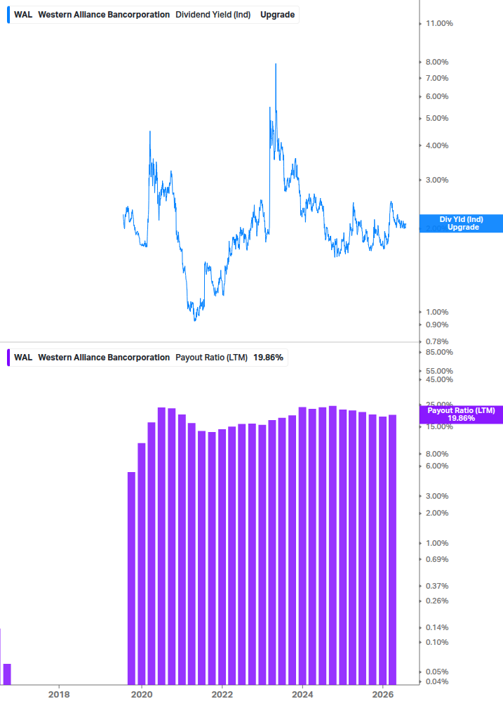 Dividend Safety Chart
