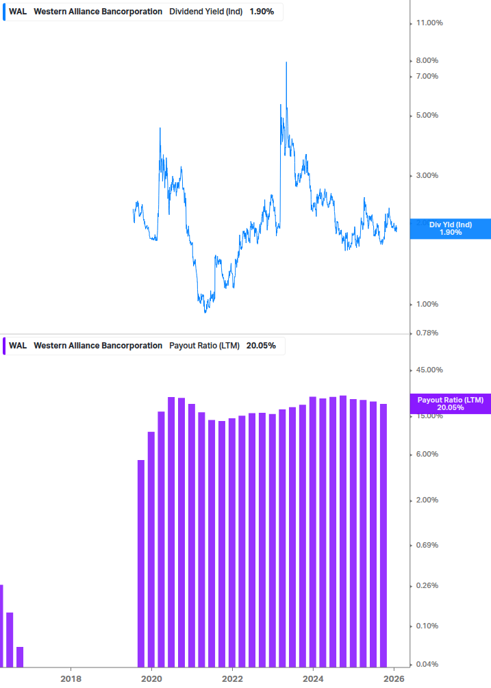 Dividend Safety Chart