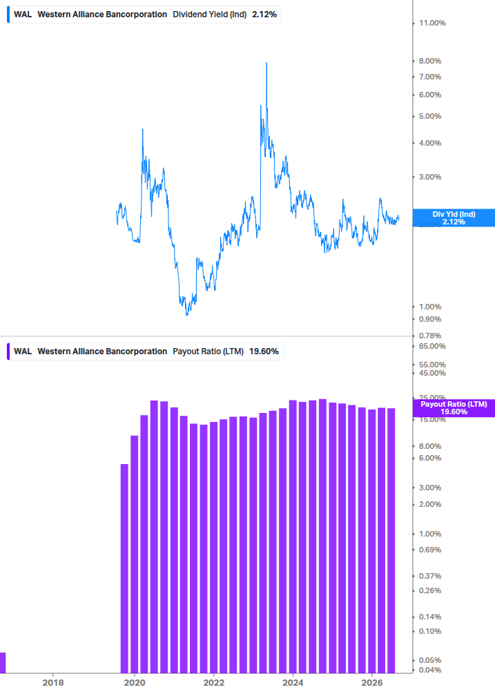 Dividend Safety Chart